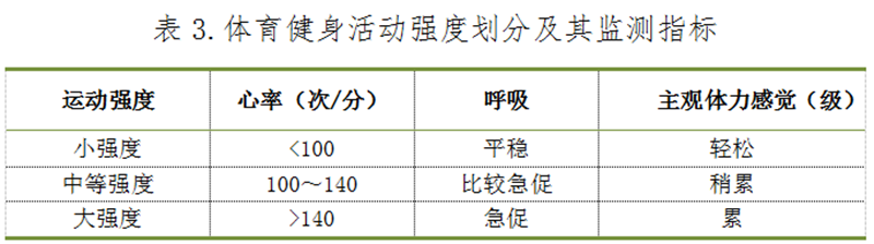 150有氧运动_运动时耗氧量_运动氧气