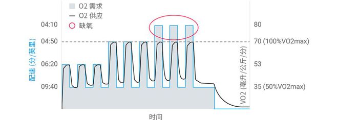 运动前的有氧运动_有氧运动前10_运动前吸氧气